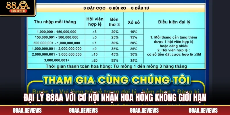 Đại lý 88AA với cơ hội nhận hoa hồng không giới hạn